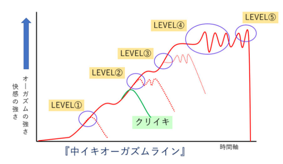 クリイキとナカイキの違いについて